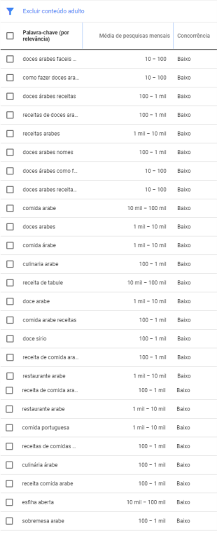 Ebook PLR Receitas de Doces Árabes 5 palavras chaves.png